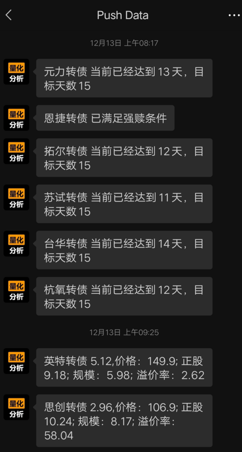 强赎转债最后一个月的涨跌幅